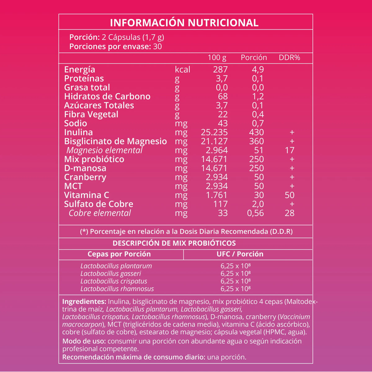 Tabla nutricional Flora Balance